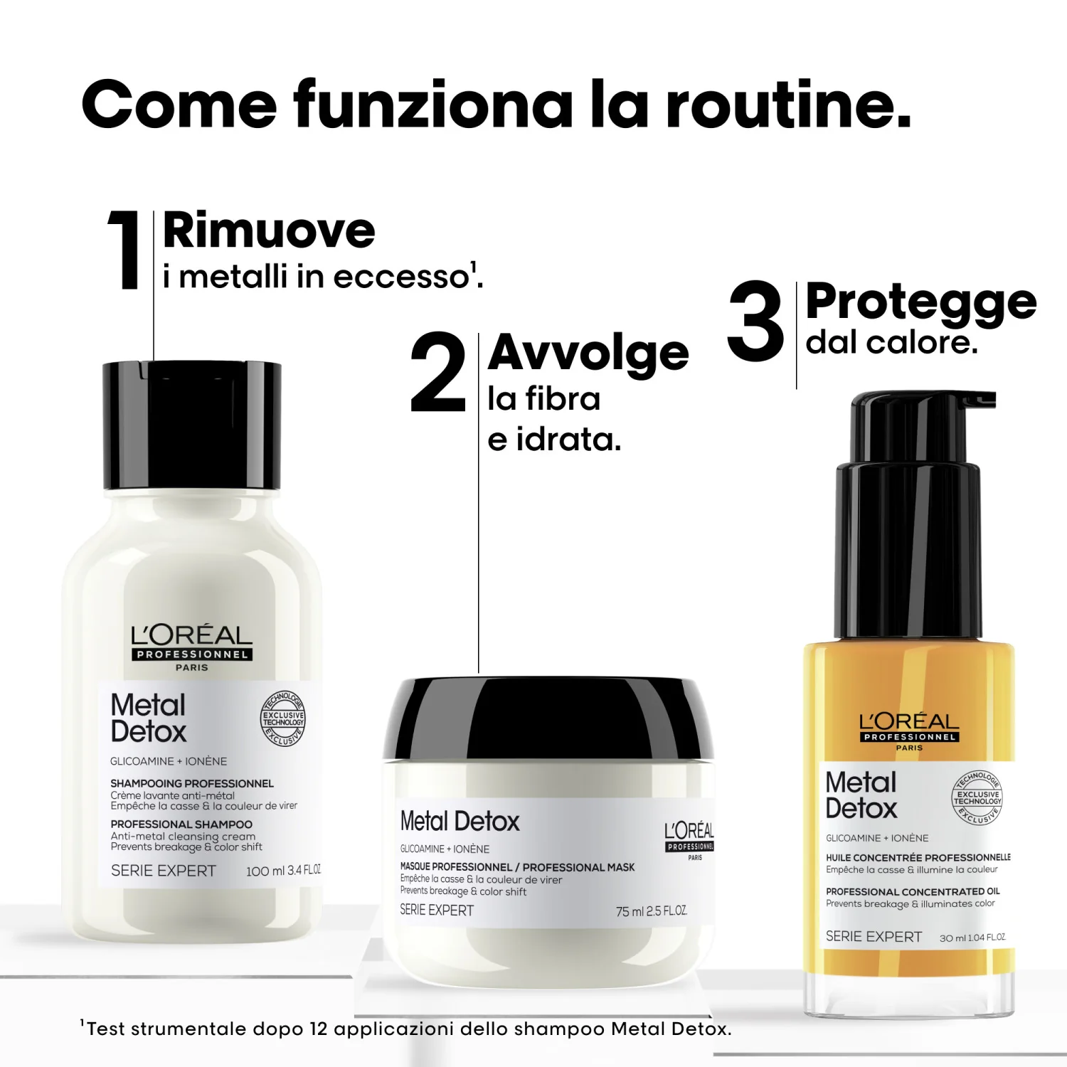 EXPERT SERIES Novi Metal Detox Mini Trio Kit Šampon + Maska + Ulje - Poklon setovi za kosu