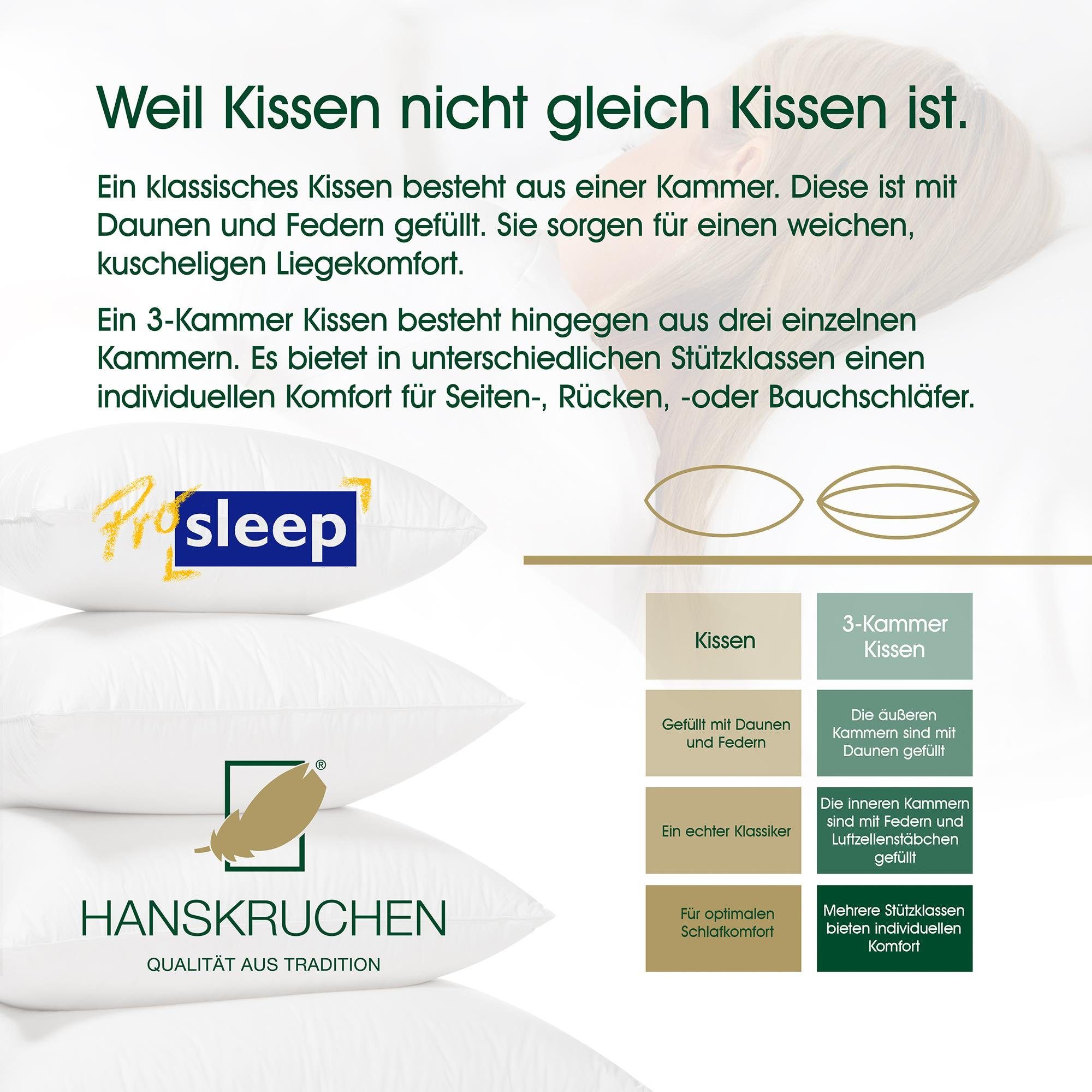 Daunenkissen Pro Sleep, HANSKRUCHEN, Füllung: 100% Federn, Bezug: 100% Baumwolle, Sleep 40x80 cm, hergestellt in Deutschland, allergikerfreundlich