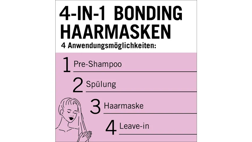 GLISS Liquid Silk Glanz 4-in-1 Bonding Haarmaske 400 ml