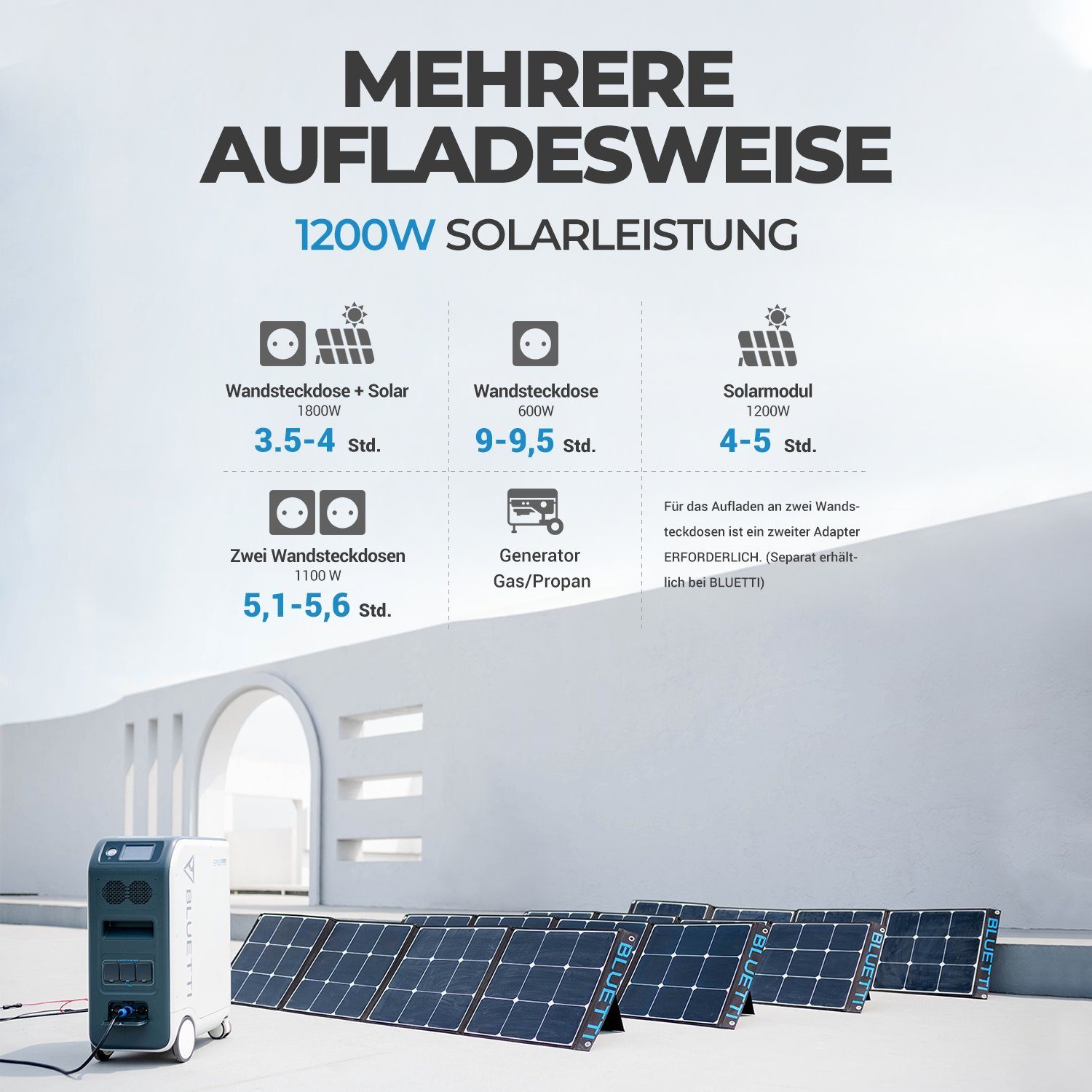 BLUETTI Stromerzeuger EP500 5100Wh/2000W LiFePO4 mit 4*PV200 Solarpanels