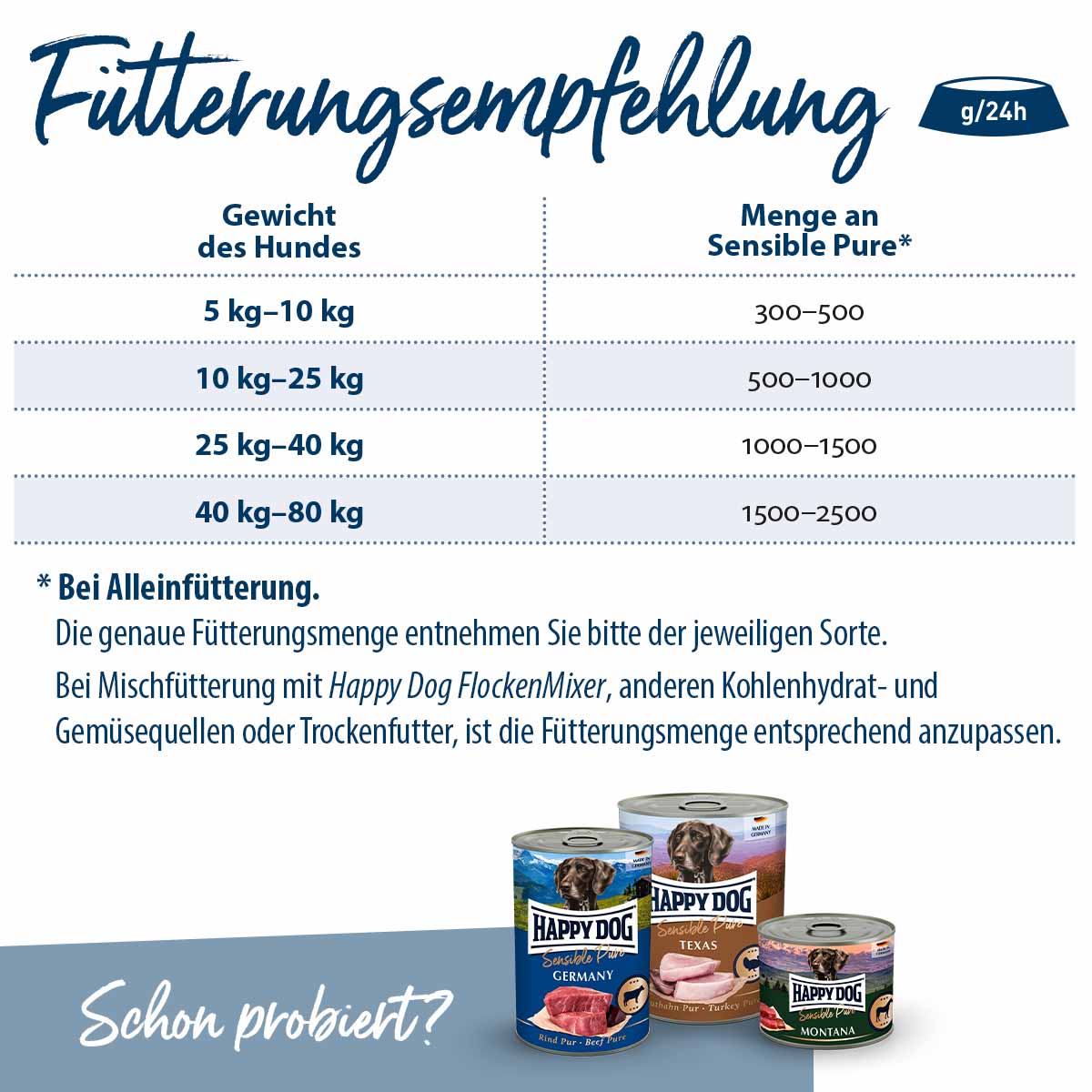 Happy Dog Sensible Pure France (Ente) günstig kaufen bei ZooRoyal