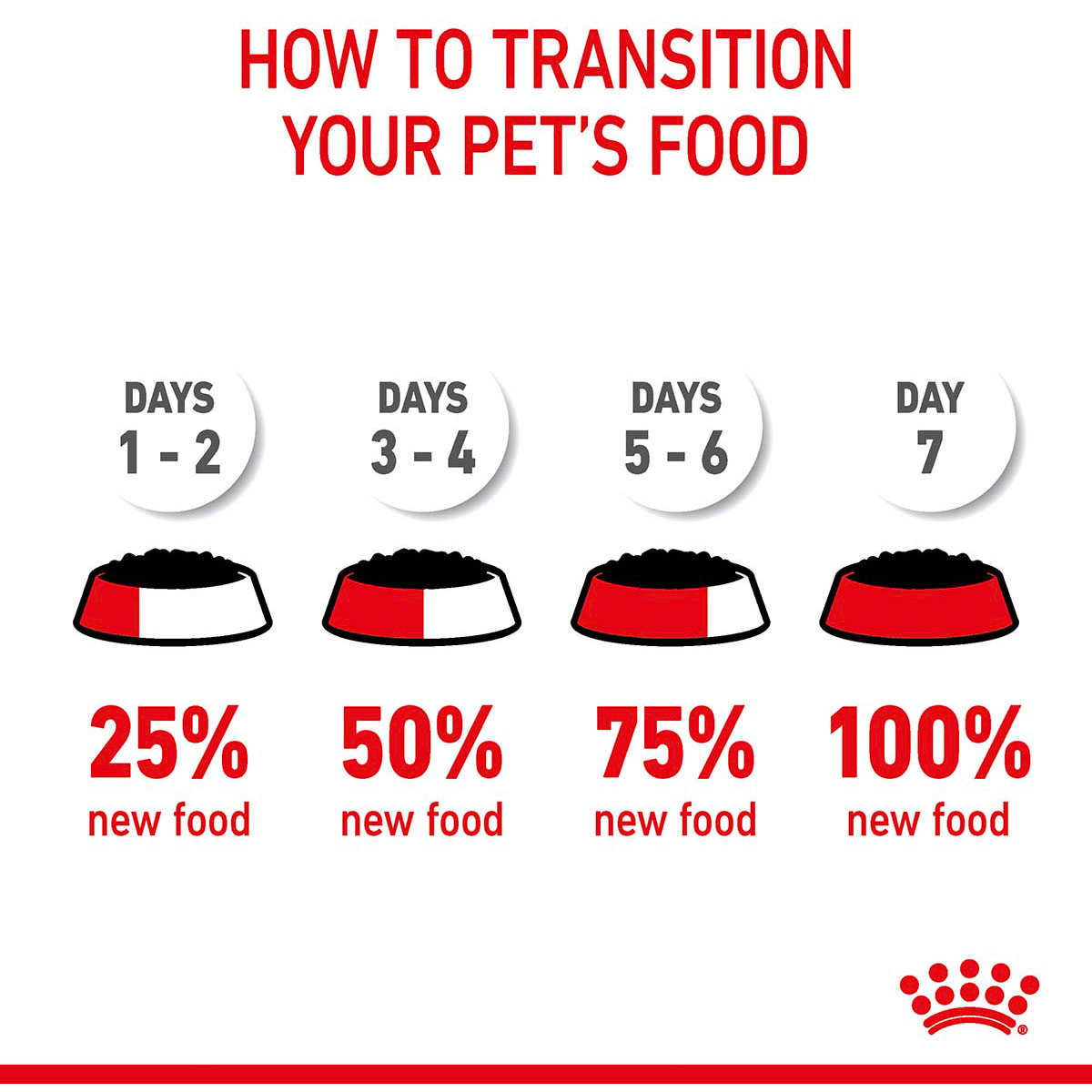 Royal Canin FCN Hairball Care Gravy günstig kaufen