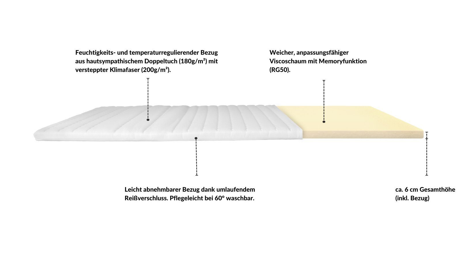 Topper Basic Visco-Topper, AM Qualitätsmatratzen, 6 cm hoch, Viscoschaum, 80x200 cm