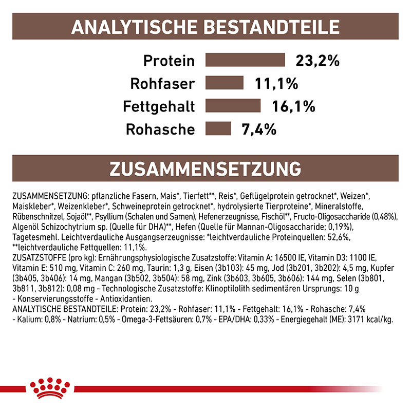 ROYAL CANIN Schonkost ROYAL CANIN Veterinary Diet Gastrointestinal High Fibre 7,5 kg