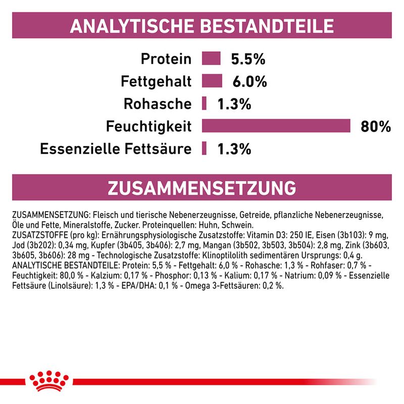 Royal Canin Veterinary Canine Early Renal in Soße