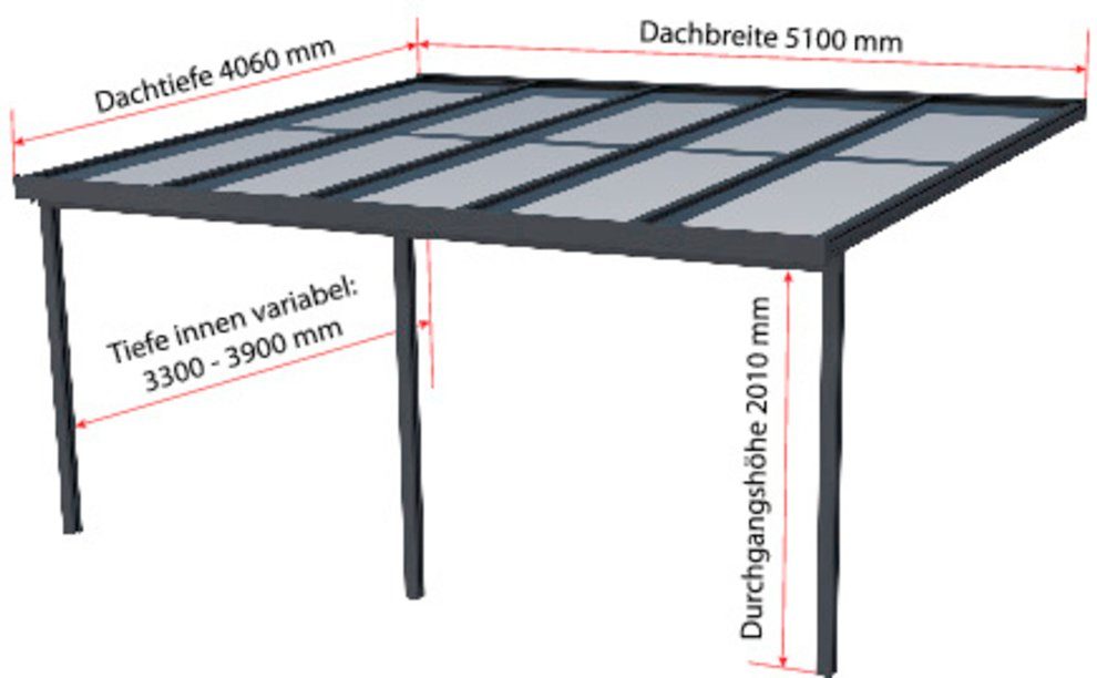 GUTTA Terrassendach Premium, BxT: 511x406 cm, Bedachung Doppelstegplatten, BxT: 510x406 cm, Dach Polycarbonat klar