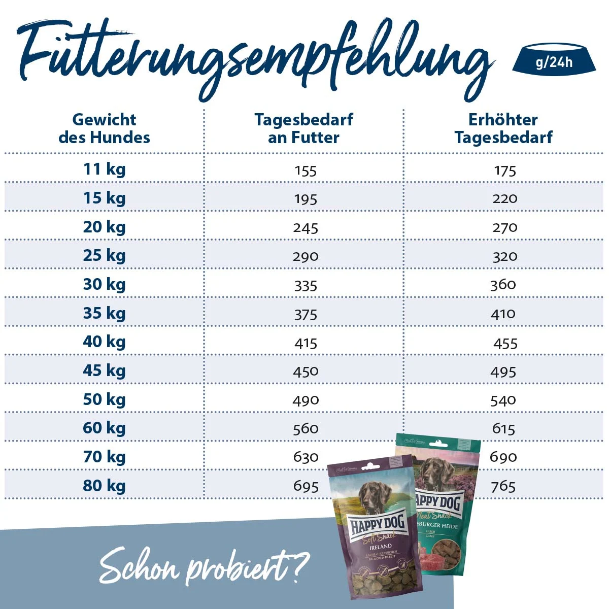 Schmackhaftes, getreidefreies Hunde-Trockenfutter mit hohem Fleischanteil.