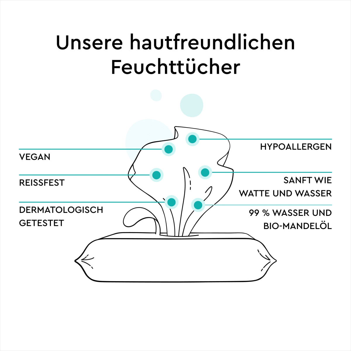 Feuchttücher mit 99% Wasser (15x60 St), 900 St