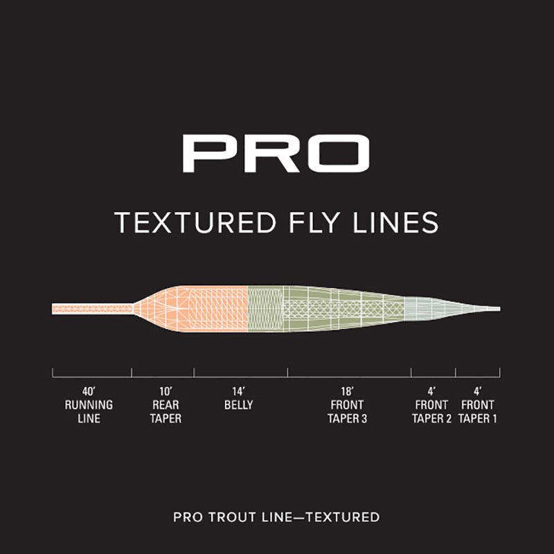 Orvis Pro Trout -teksturoitu kelluva silkki