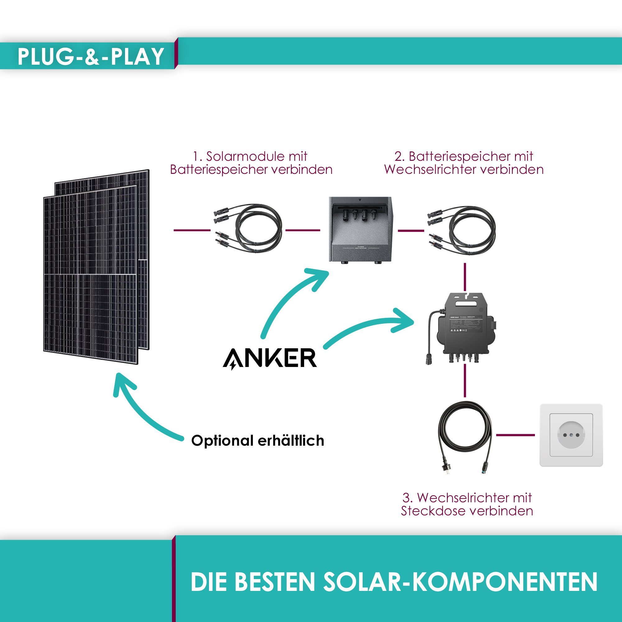 Anker Solaranlage SOLIX E1600 1600Wh Batteriespeicher + MI80 800W Mikro-Wechselrichter, WiFi + Bluetooth, inkl. 5m Schuko-Kabel