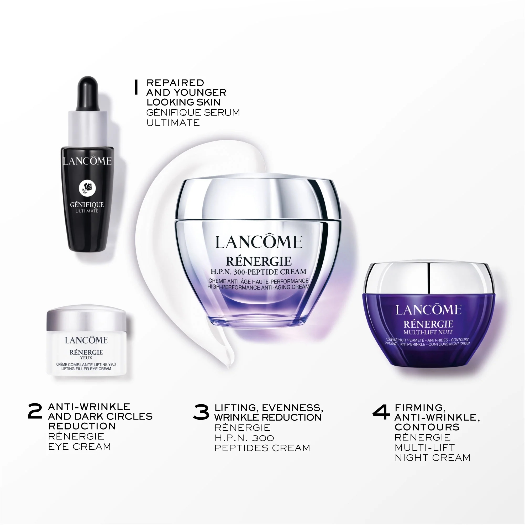 Rénergie HPN 300 Creme – Anti-Falten-Geschenkset