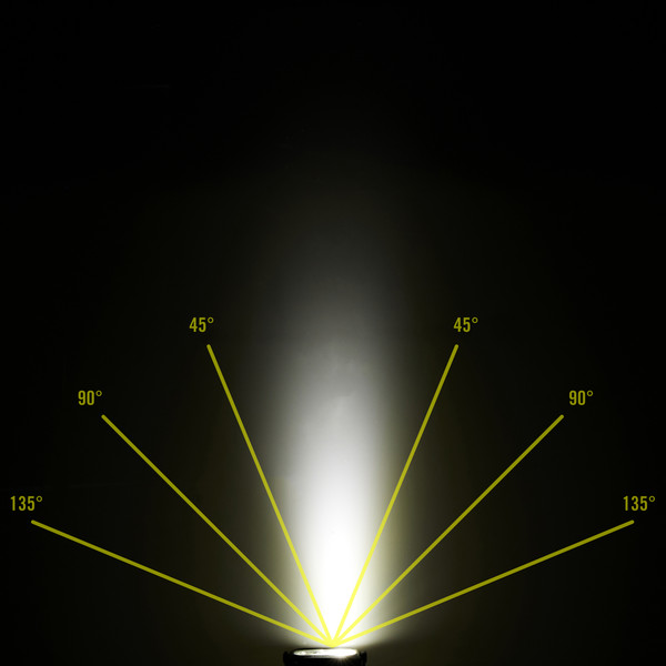 NU25 UL - Stirnlampe