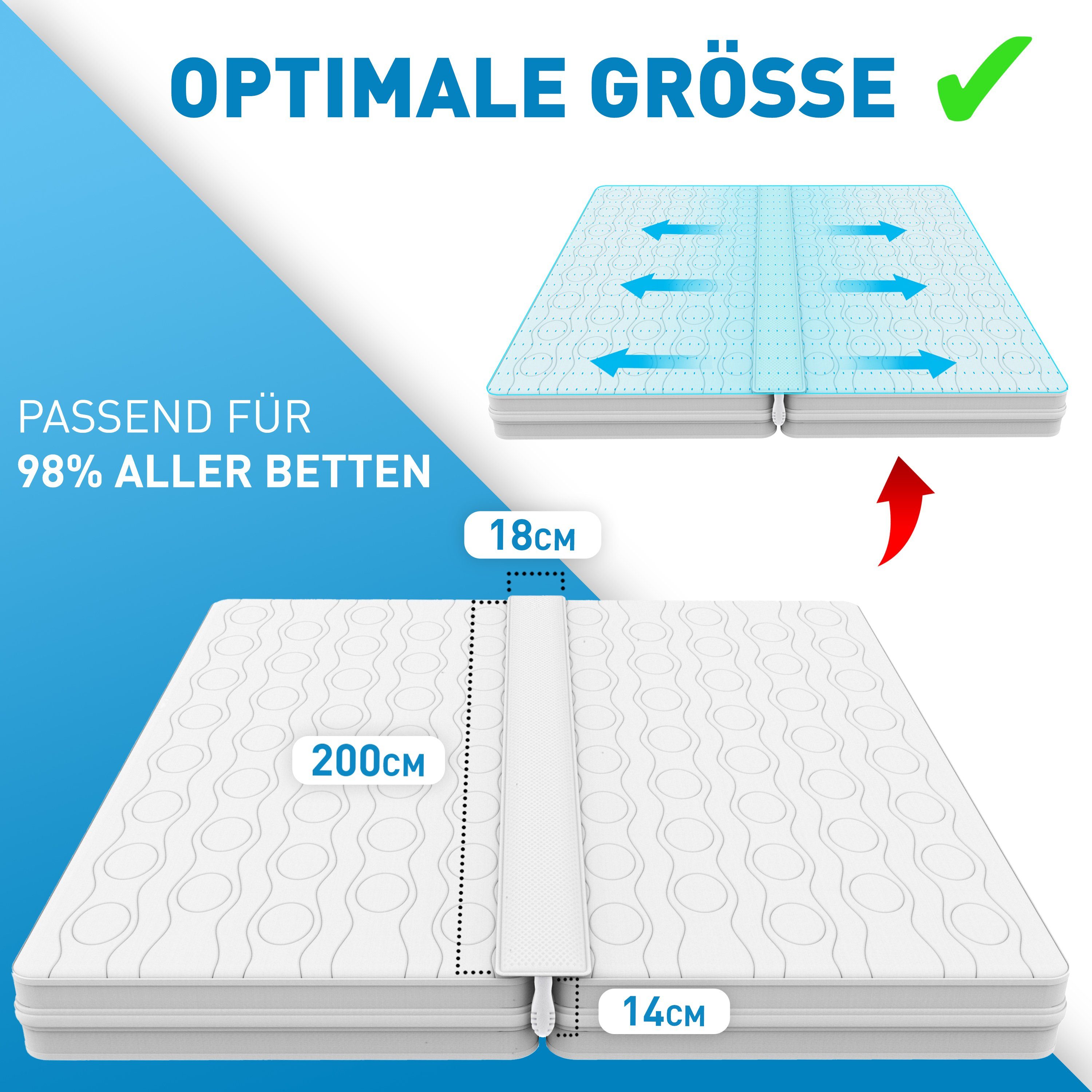 Matratzenkeil Liebesbrücke für Matratzen ALL-IN-ONE Premium Set [200x18cm] FLIPLINE®, Matratzenbrücke passt auf 98% aller Matratzen