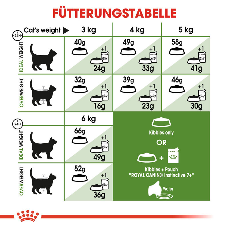 ROYAL CANIN Trockenfutter ROYAL CANIN Outdoor 7+ 4 kg