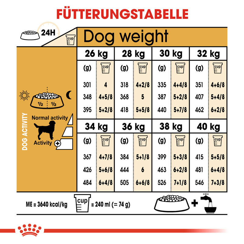 ROYAL CANIN Hundetrockenfutter ROYAL CANIN Labrador Retriever Adult 2x12 kg