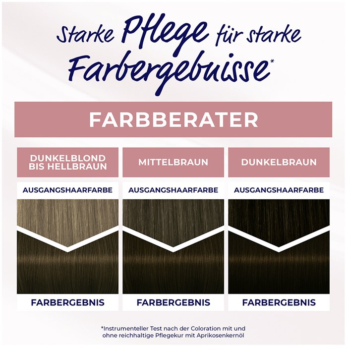 3in1 Pflege Color Creme