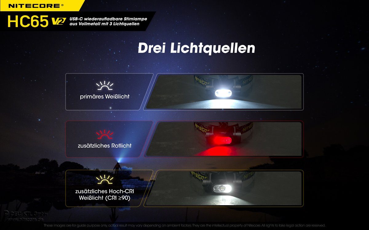 Nitecore LED Stirnlampe HC65 V2 Kopflampe - 1750 Lumen - 3 Lichtquellen Stirnlampe Lampe (1-St)