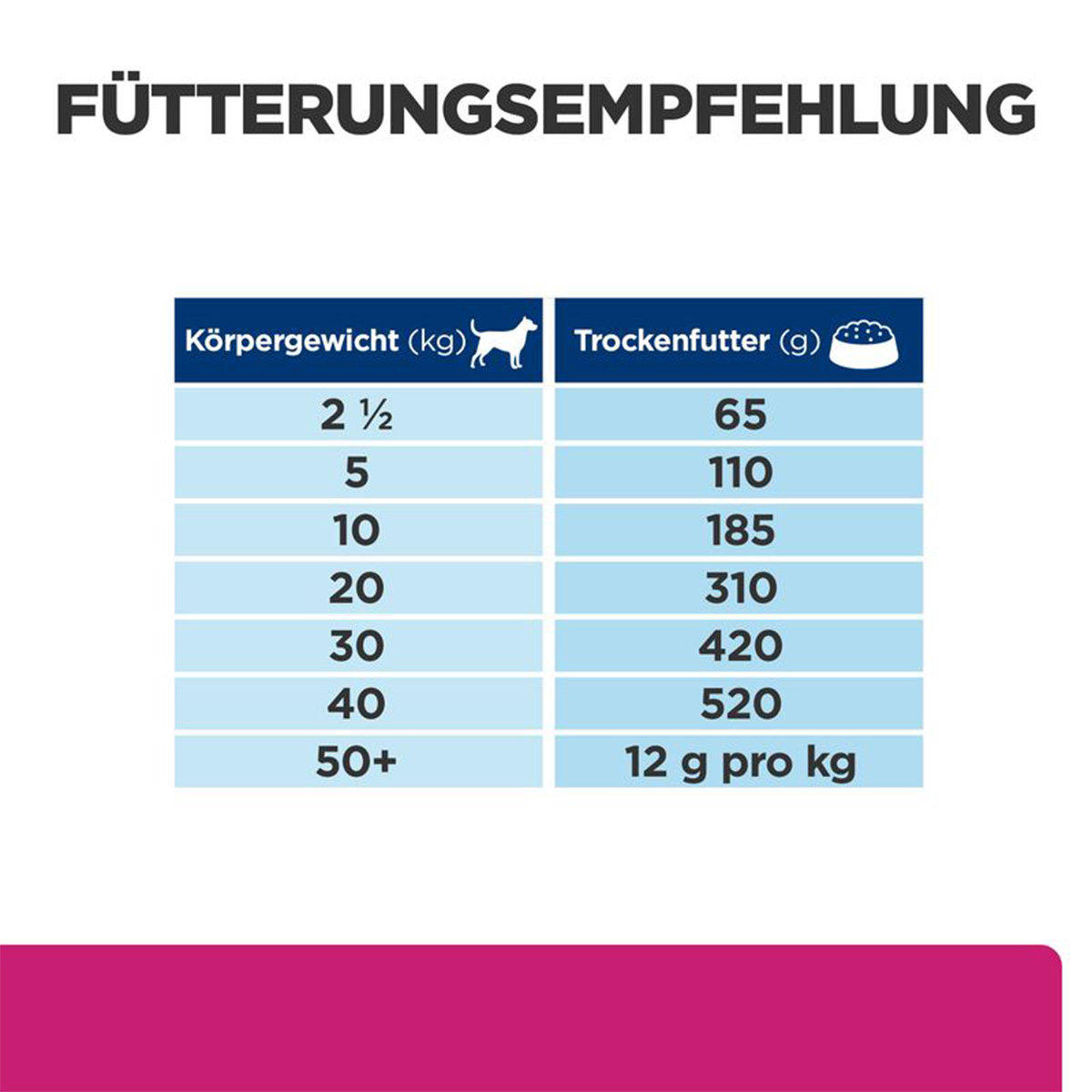 Hill's Prescription Diet Gastroint. Biome Huhn 10kg