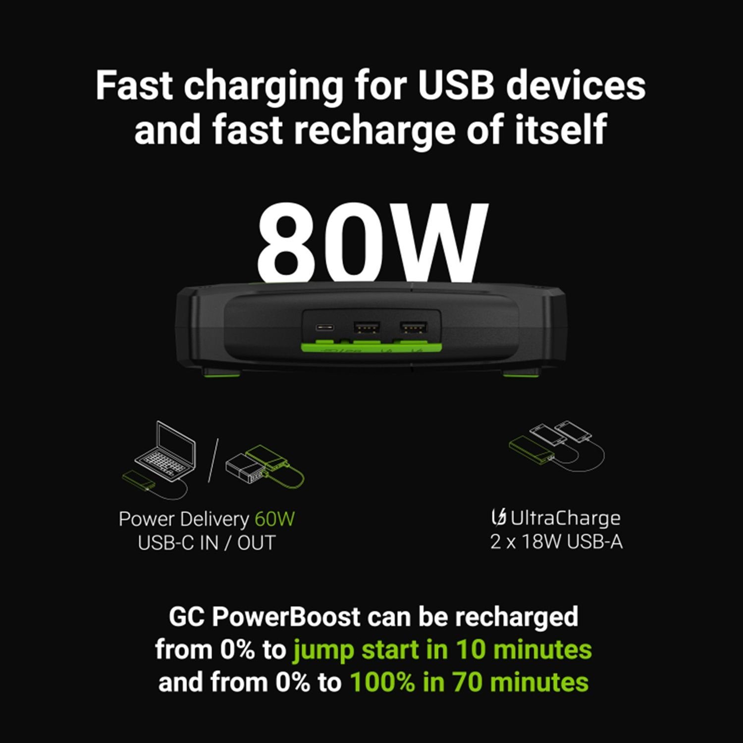 Green Cell CJSGC01 PowerBoost Starthilfe Powerbank Ladegerät 16000mAh, 2000A Autobatterie-Ladegerät
