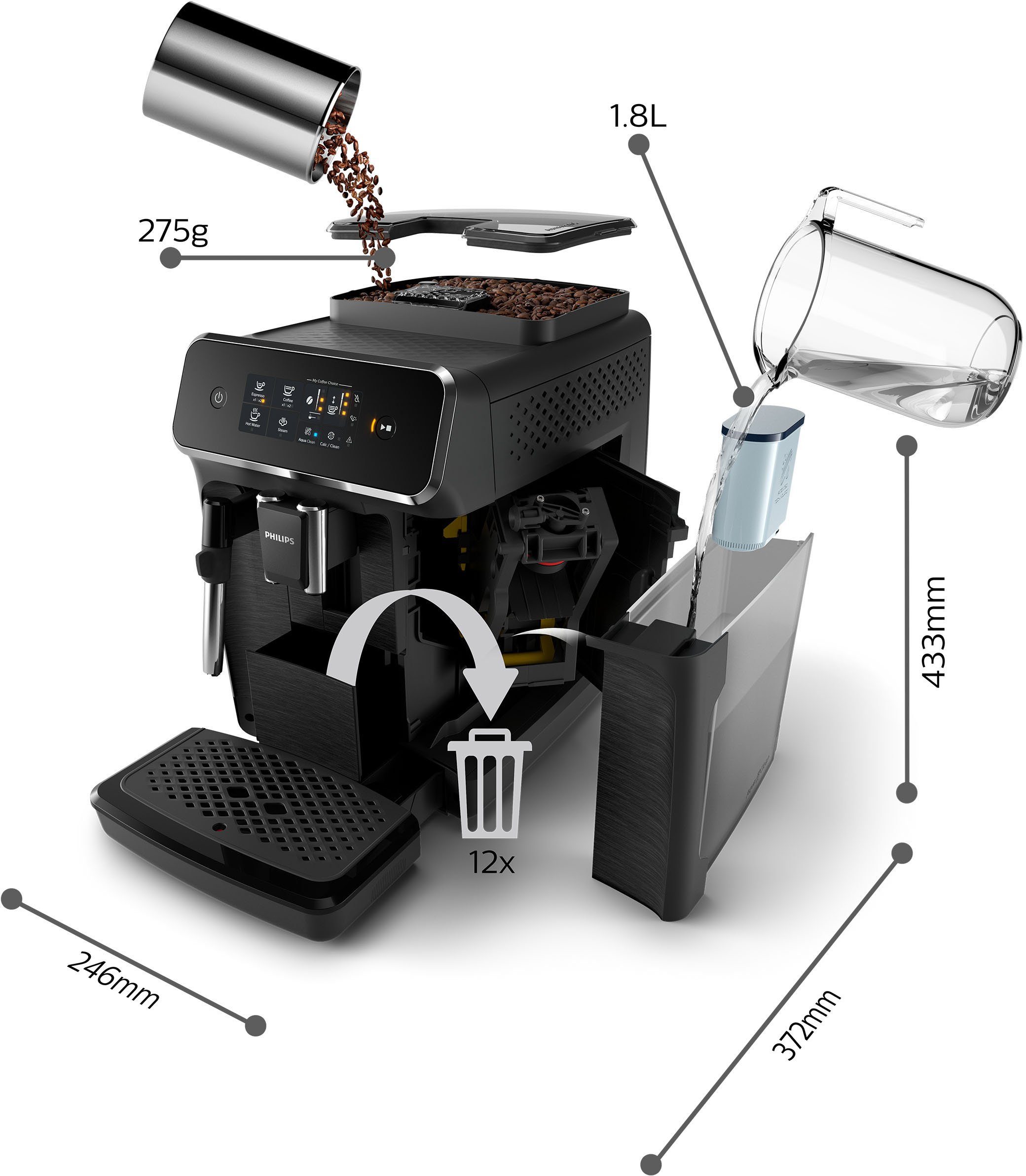Philips Kaffeevollautomat 2200 Serie EP2220/10, für 2 Kaffeespezialitäten und anpassbarer Aromastärke, mattschwarz