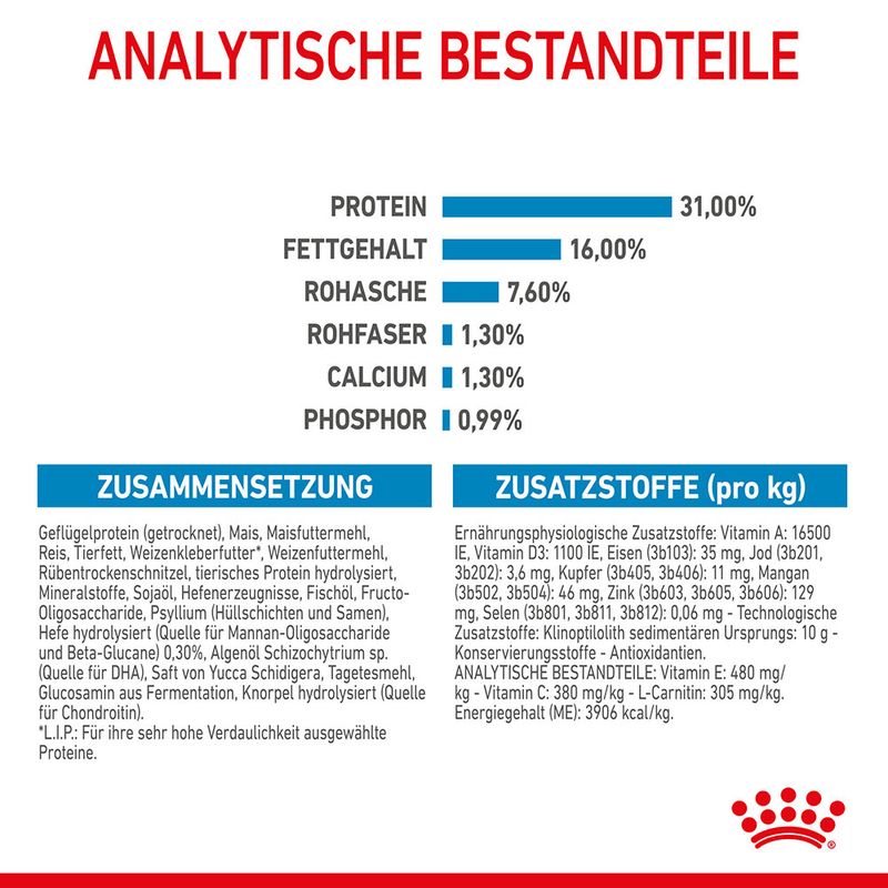 Royal Canin Giant Junior