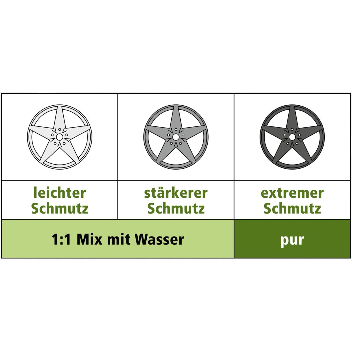 Dr. Wack P21S High End Mix-Flasche leer Sprühflasche 500ml