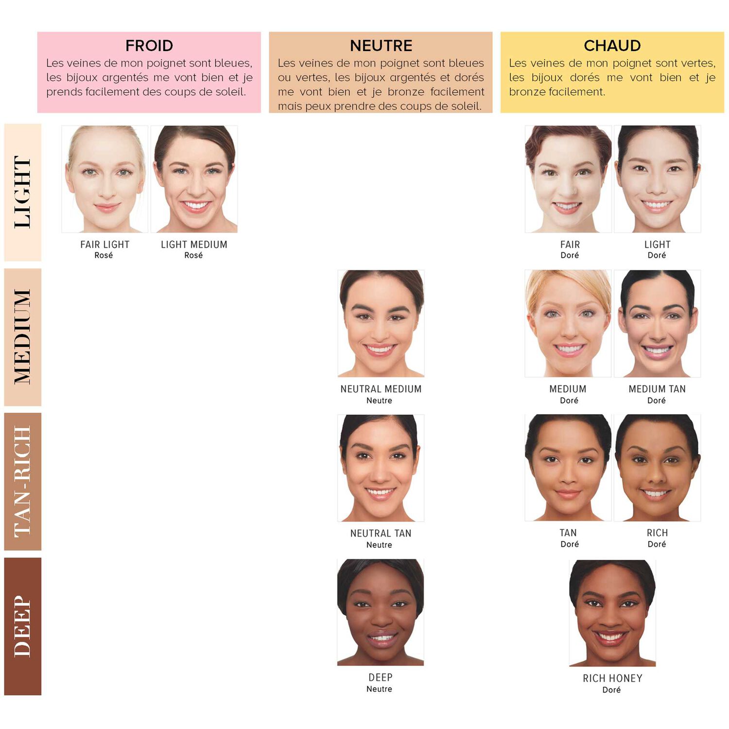 It Cosmetics Your Skin But Better Mini CC Crème Correctrice 12 ml