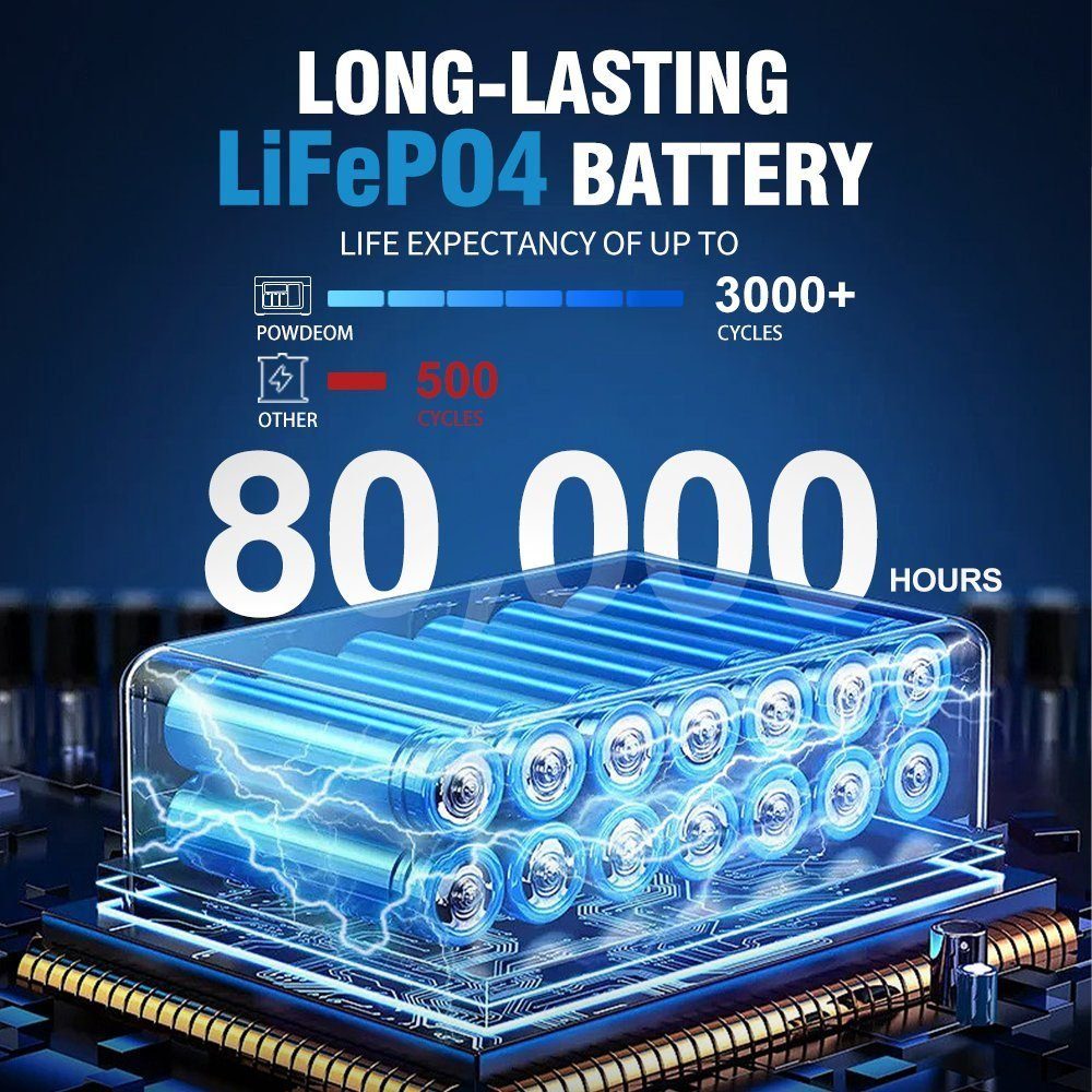 LETGOSPT Stromerzeuger 150W Tragbares Powerstation, LiFePO4-Batterie 158 Wh/43200mAh, PD 65W, AC/USB-Eingang/Ausgang, Kraftwerk für Camping/Reisen/im Freien/Notfall
