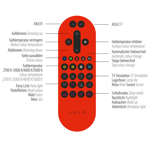 LED-Deckenleuchte Disc