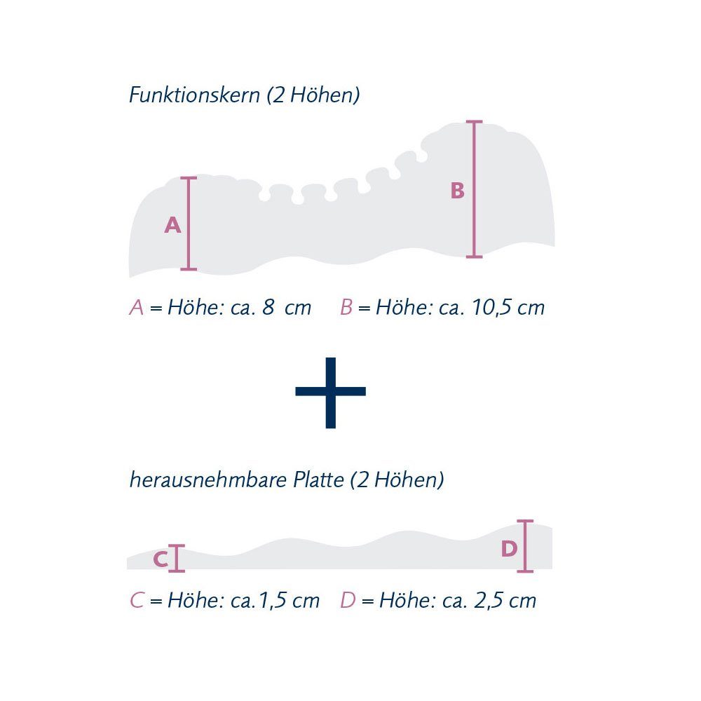 Nackenstützkissen Billerbeck Nackenstützkissen Basic NOVOFLEX, Kissen mit Komfortwellen, billerbeck