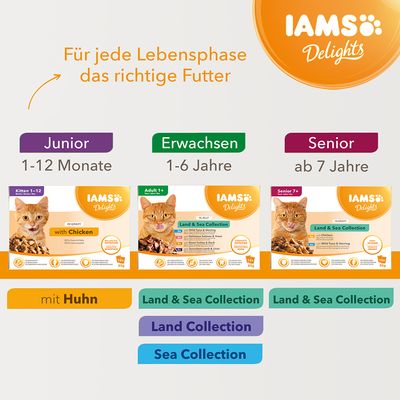 IAMS Delights Adult Land Mix