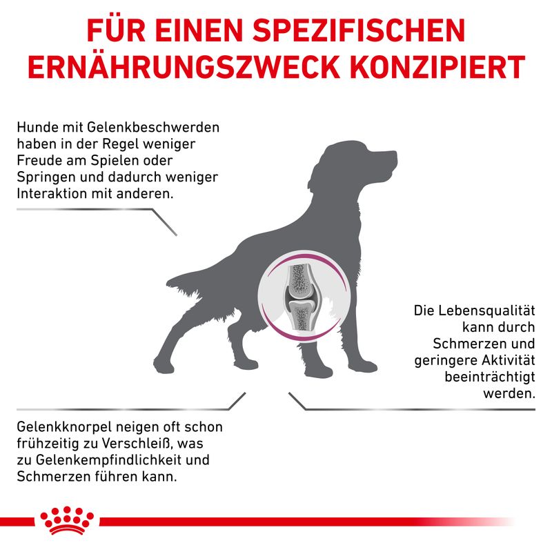 Royal Canin Veterinary Canine Mobility Support