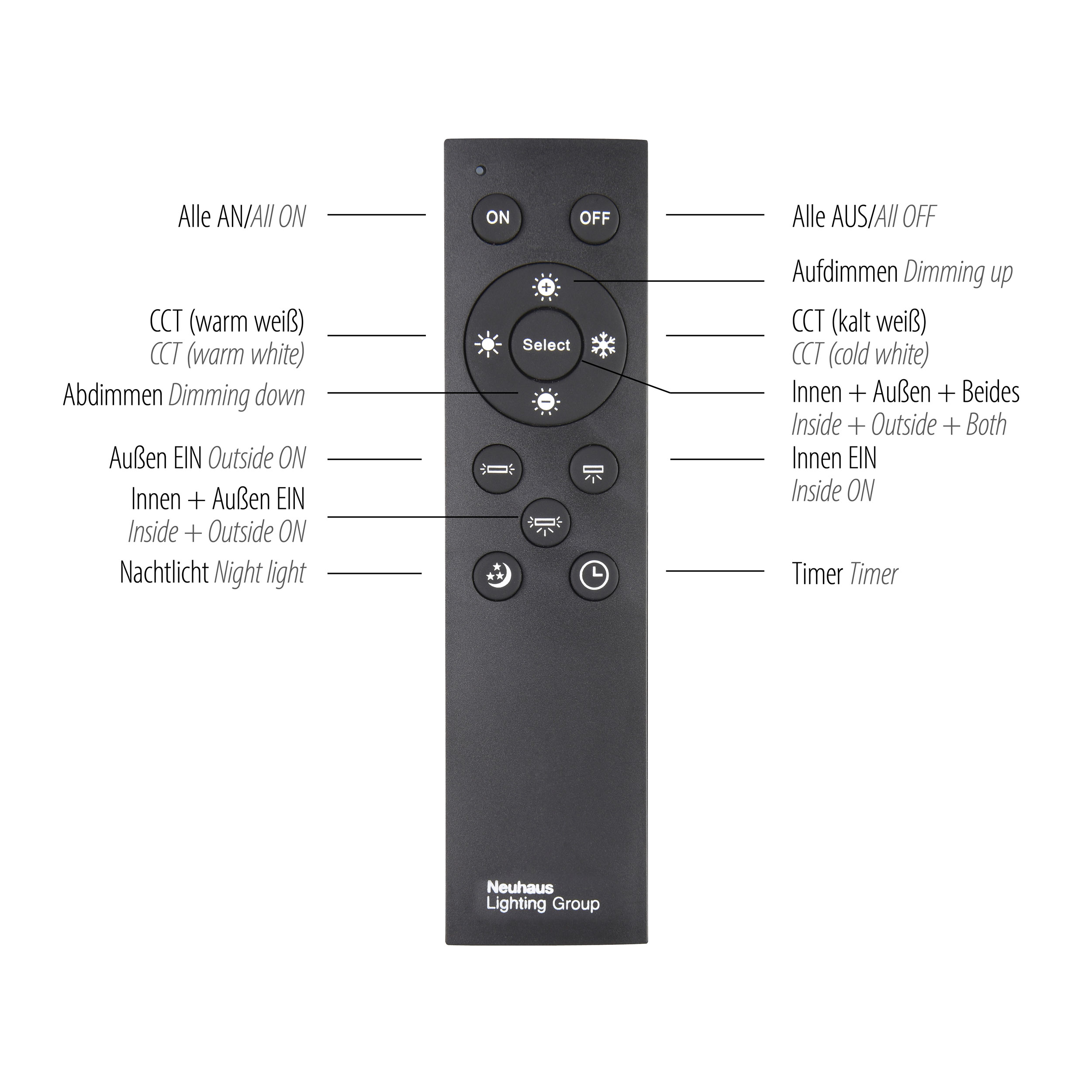 JUST LIGHT.LED-Deckenleuchte 2flg