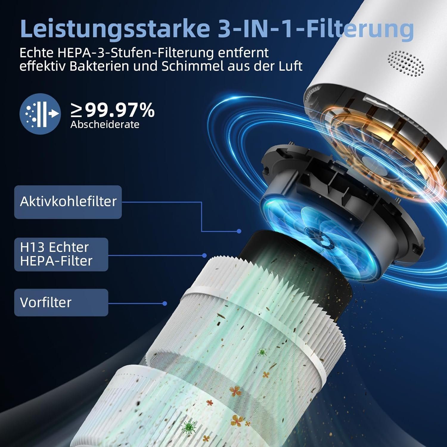 Rubot Luftreiniger, für 38 m² Räume, Allergiker mit H13 HEPA Luftfilter Gegen Schimmel Staub CADR 183m³/h
