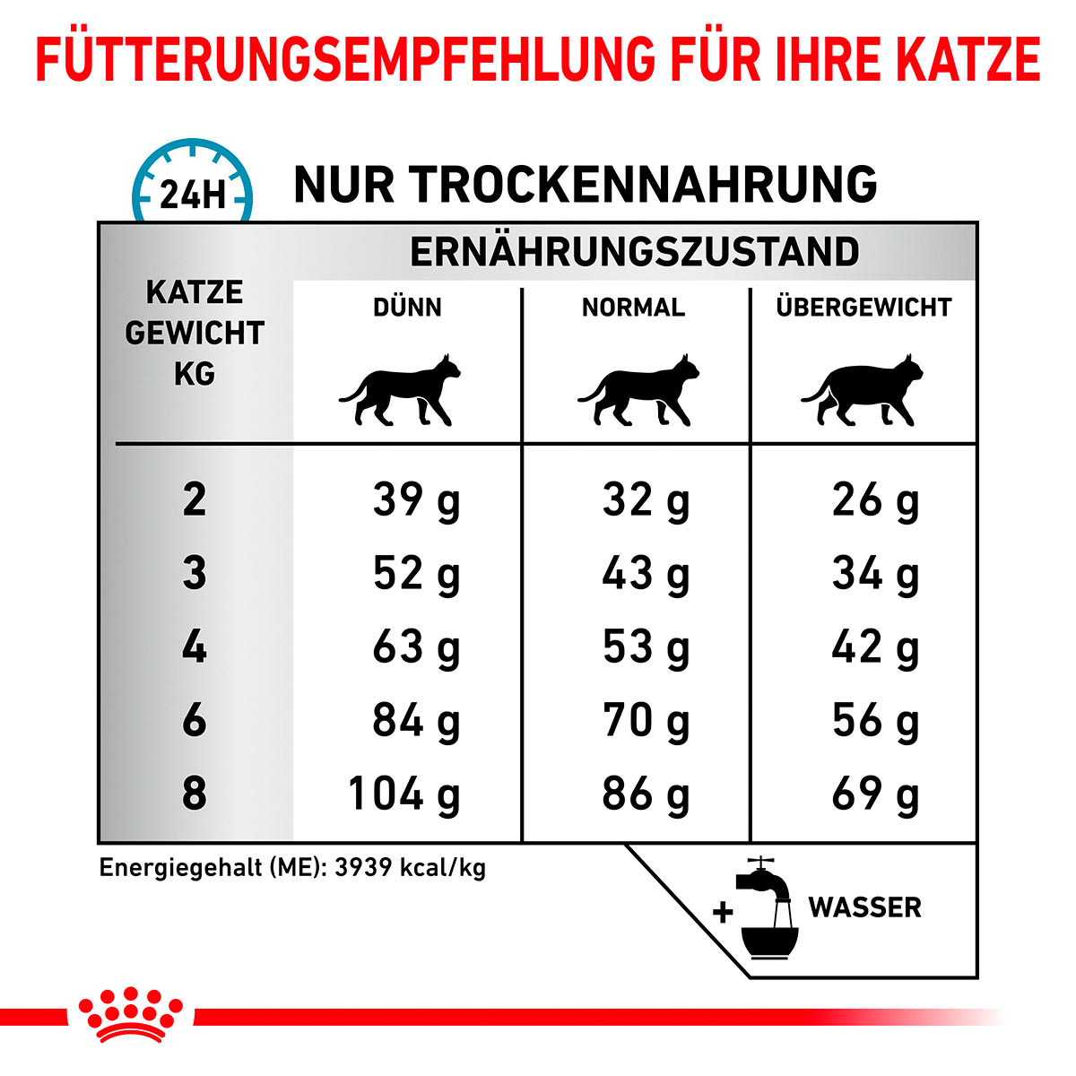 ROYAL CANIN Veterinary ANALLERGENIC Trockenfutter für Katzen