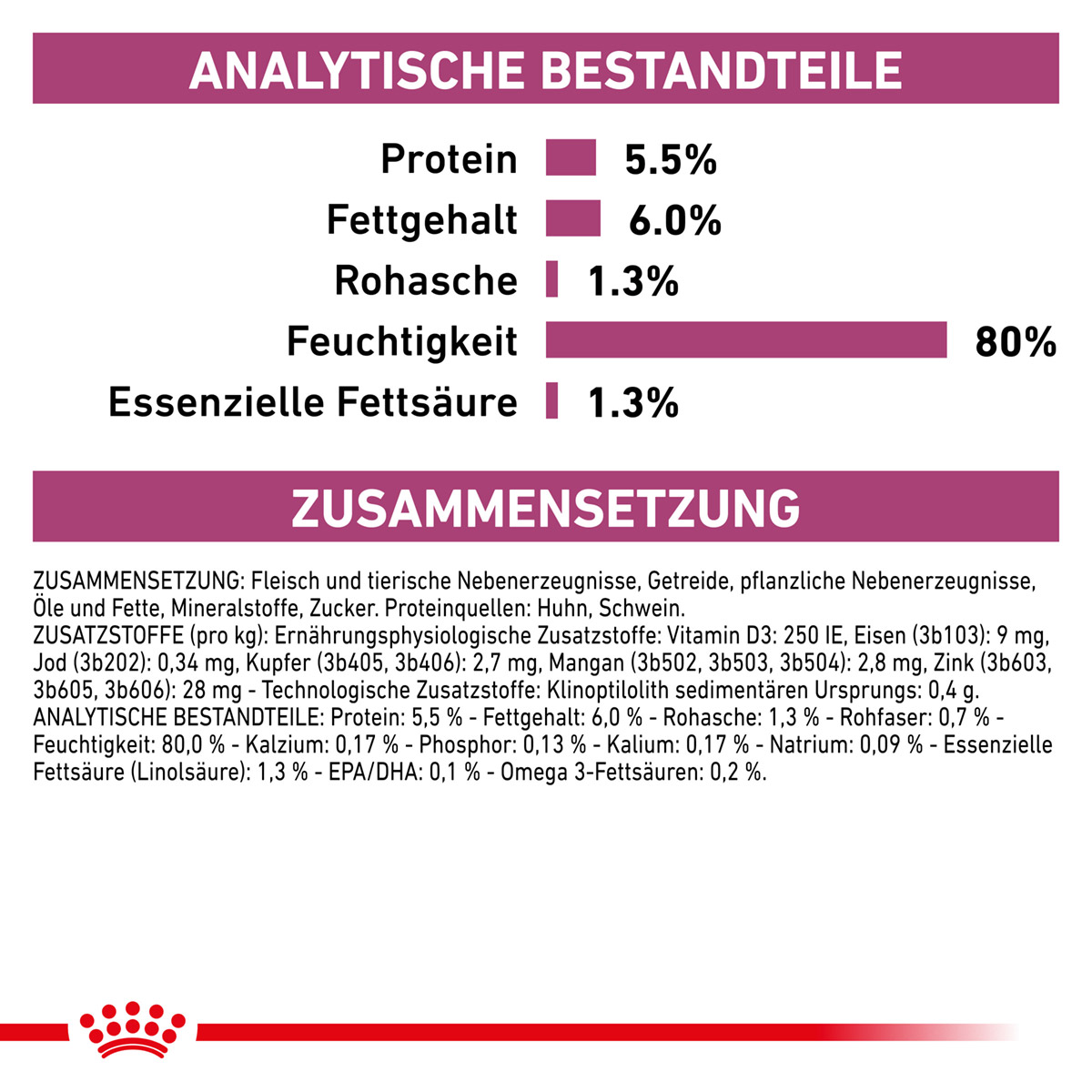 ROYAL CANIN Veterinary EARLY RENAL Nassfutter für Hunde 12x100g