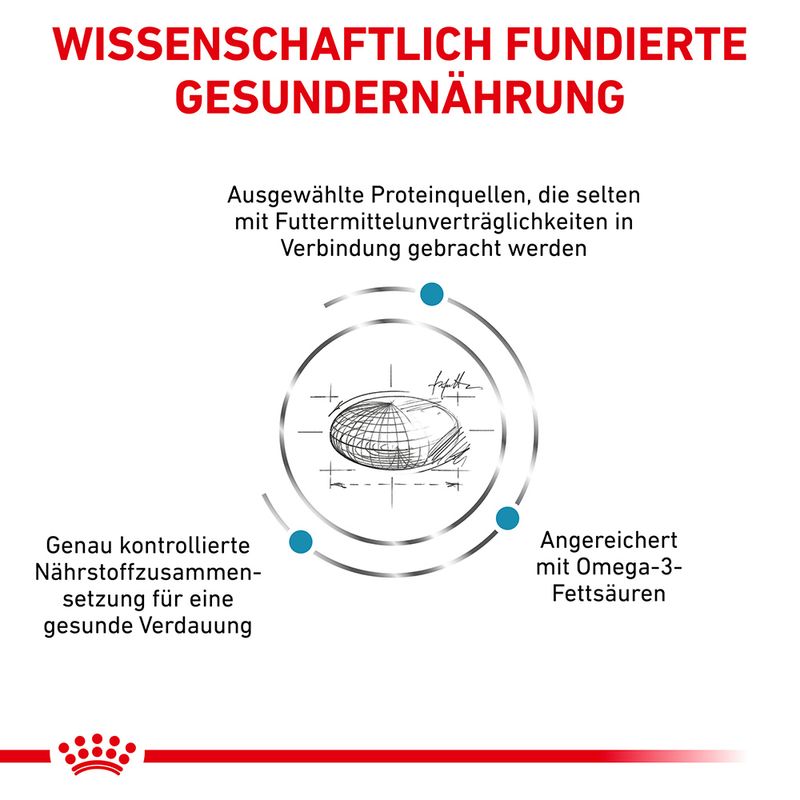 Royal Canin Veterinary Feline Sensitivity Control