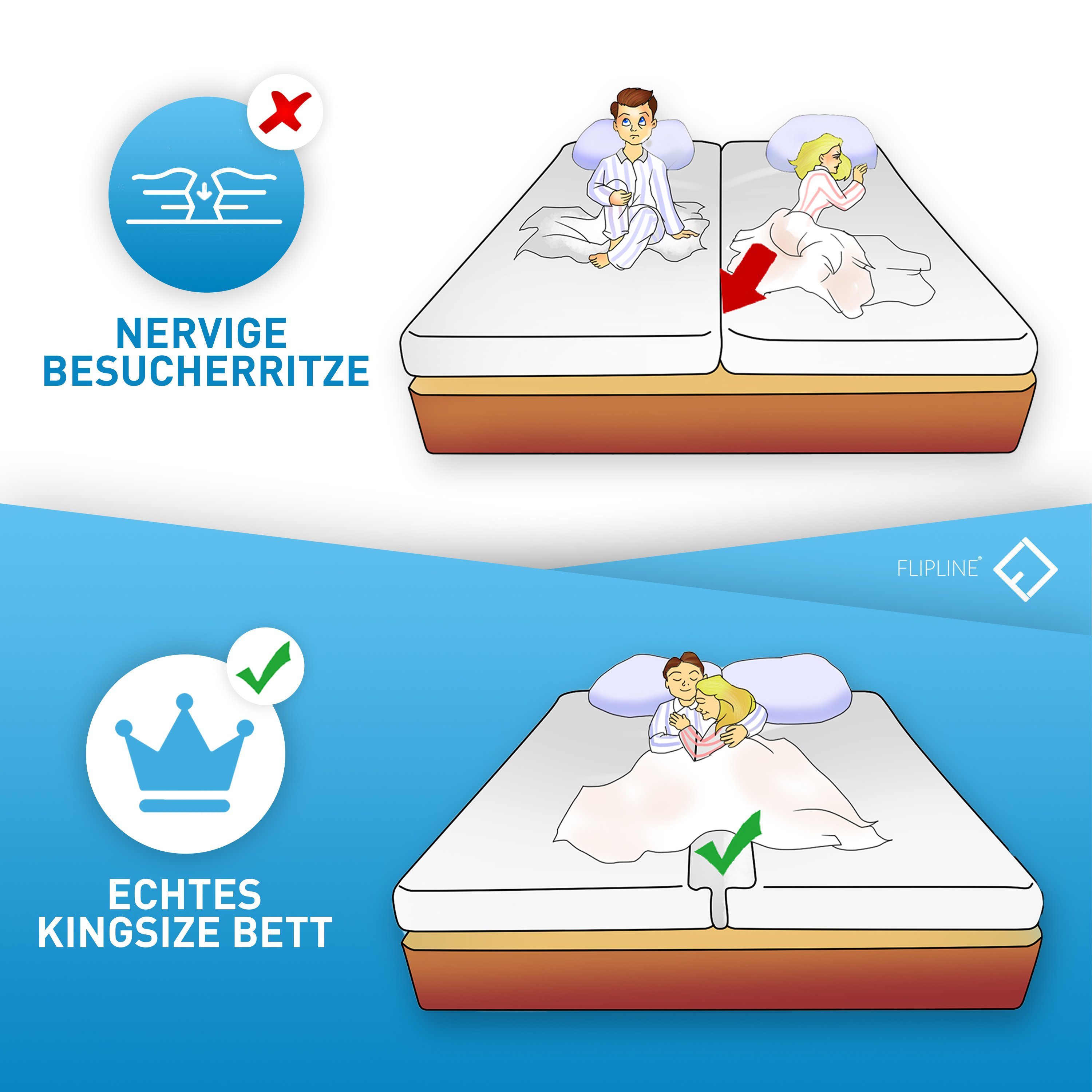 Matratzenkeil Liebesbrücke für Matratzen ALL-IN-ONE Premium Set [200x18cm] FLIPLINE®, Matratzenbrücke passt auf 98% aller Matratzen
