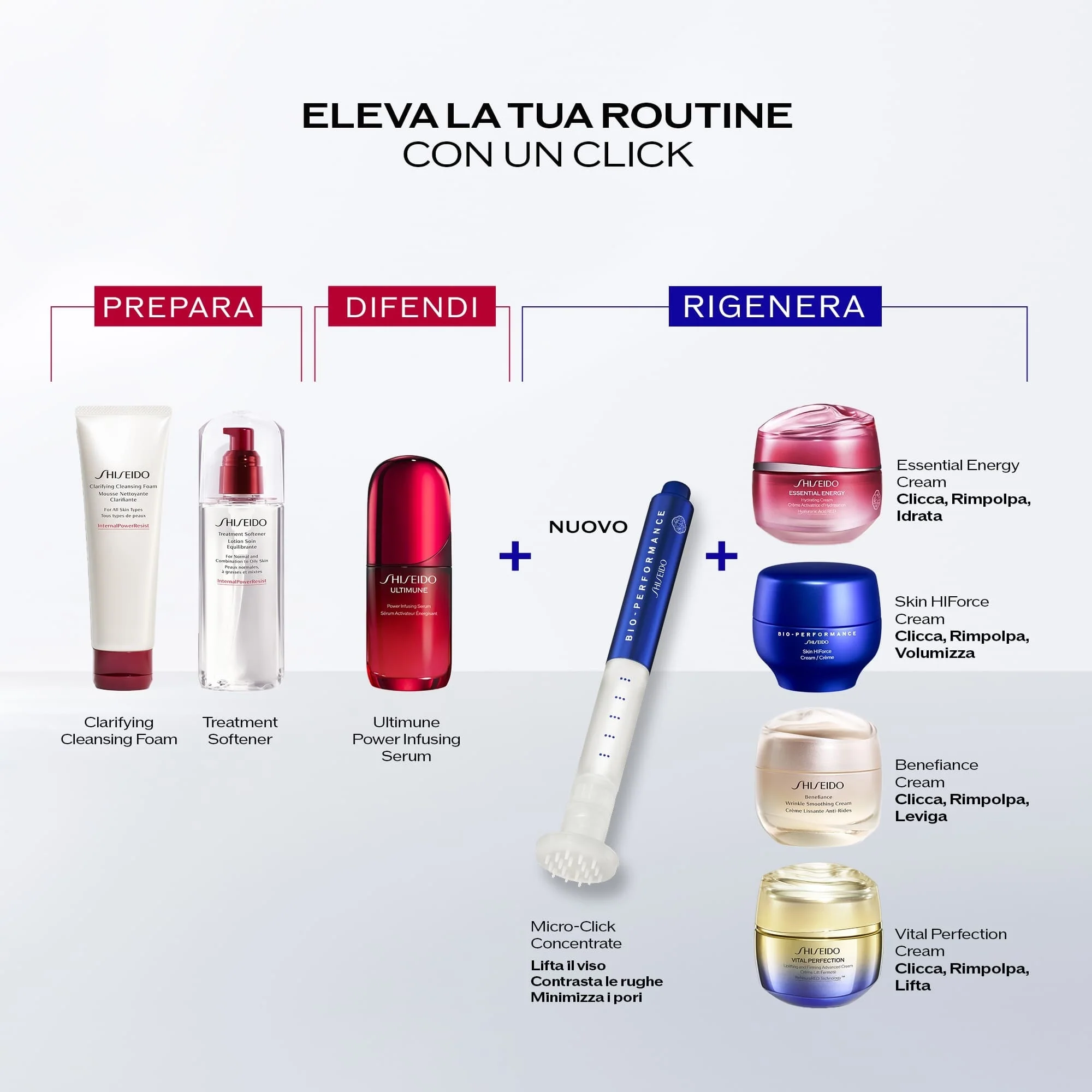 Bio-Performance Micro-Click Concentrate – Løfting av filler