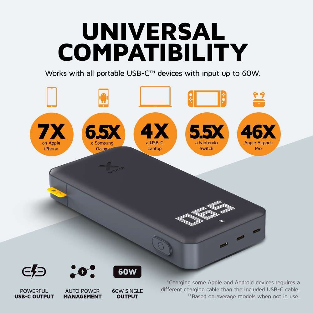 Xtorm Titan XB4 60 watt 24000 mAh Powerbank