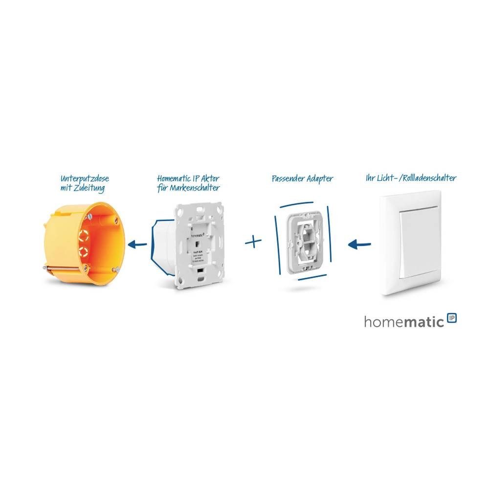 Homematic IP Set AP + Wettersensor pro + Rollladenaktor Smart-Home-Steuerelement