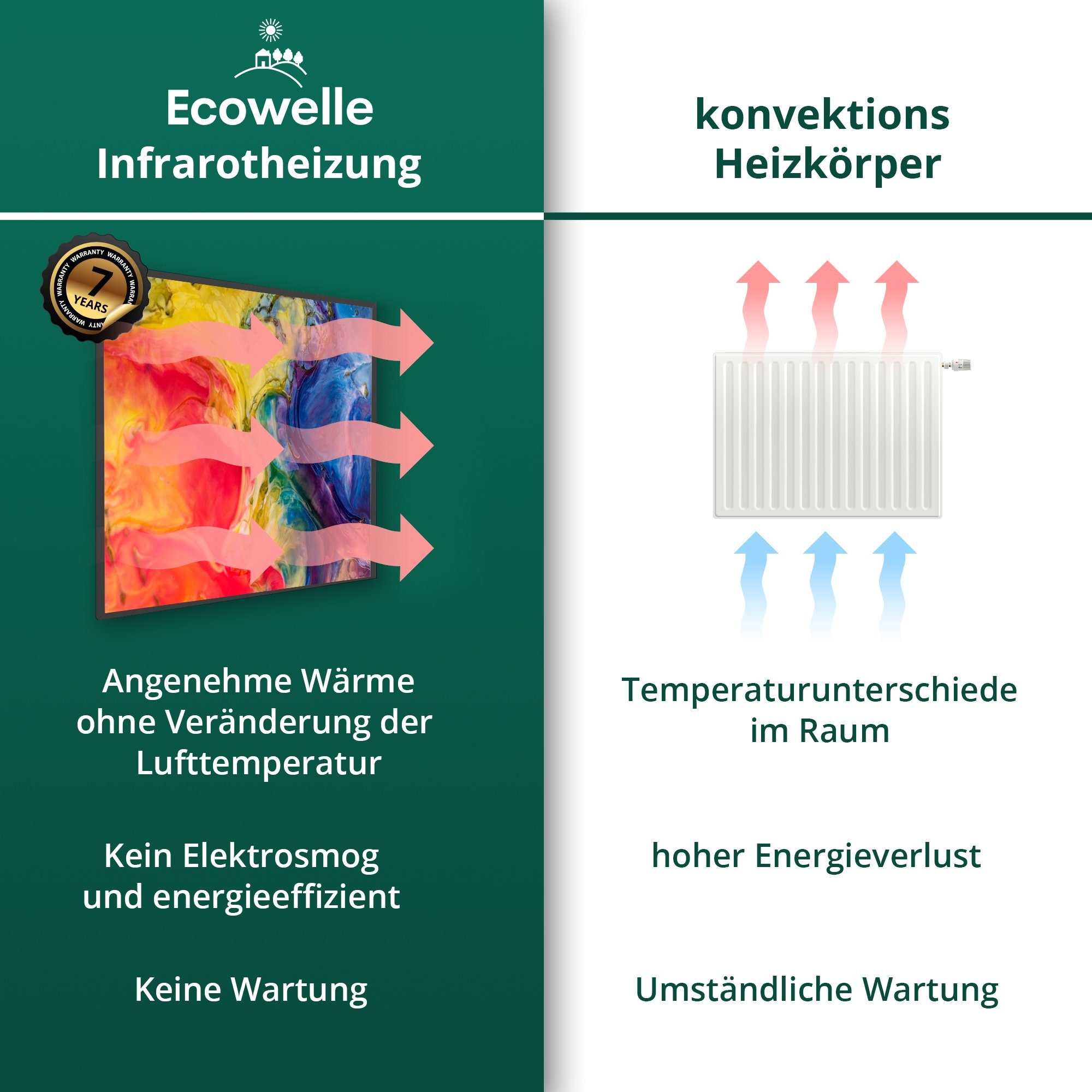Ecowelle Infrarotheizung Elektroheizung + Wifi App Thermostat, 350-1200 Watt Made in Germany, TÜV Geprüft, Aluminium Rahmen
