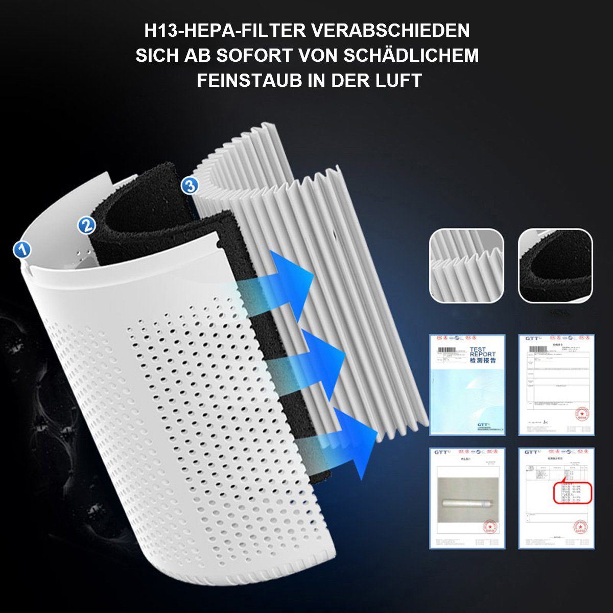 Yoyaxi Luftreiniger Home Purifier, Real Room Filter, Wildfire Smoke, Allergens, Pet Allergies, Dust, Auto Mode, Silent White