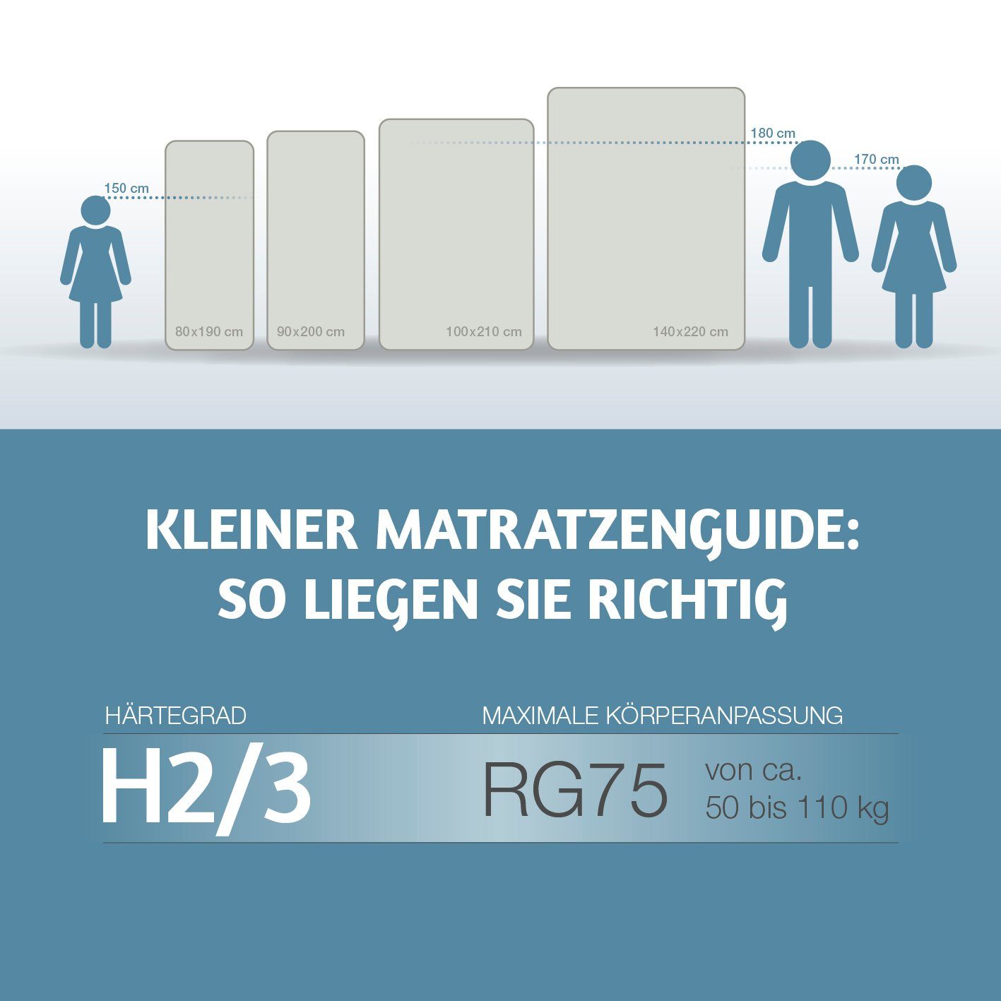 Matratzenauflage Latextopper Natura-LUX H2/3 (RG 75) 80 x 200 ... RAVENSBERGER Matratzen, 80x200 cm mit Baumwoll-Doppeltuch-Bezug