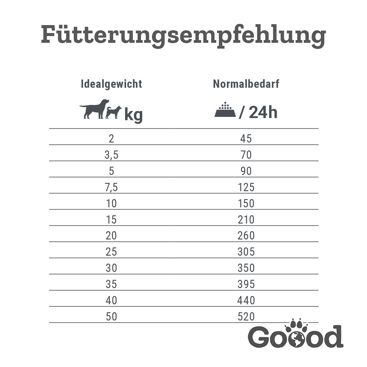 Goood Adult Nachhaltige Forelle günstig kaufen bei ZooRoyal