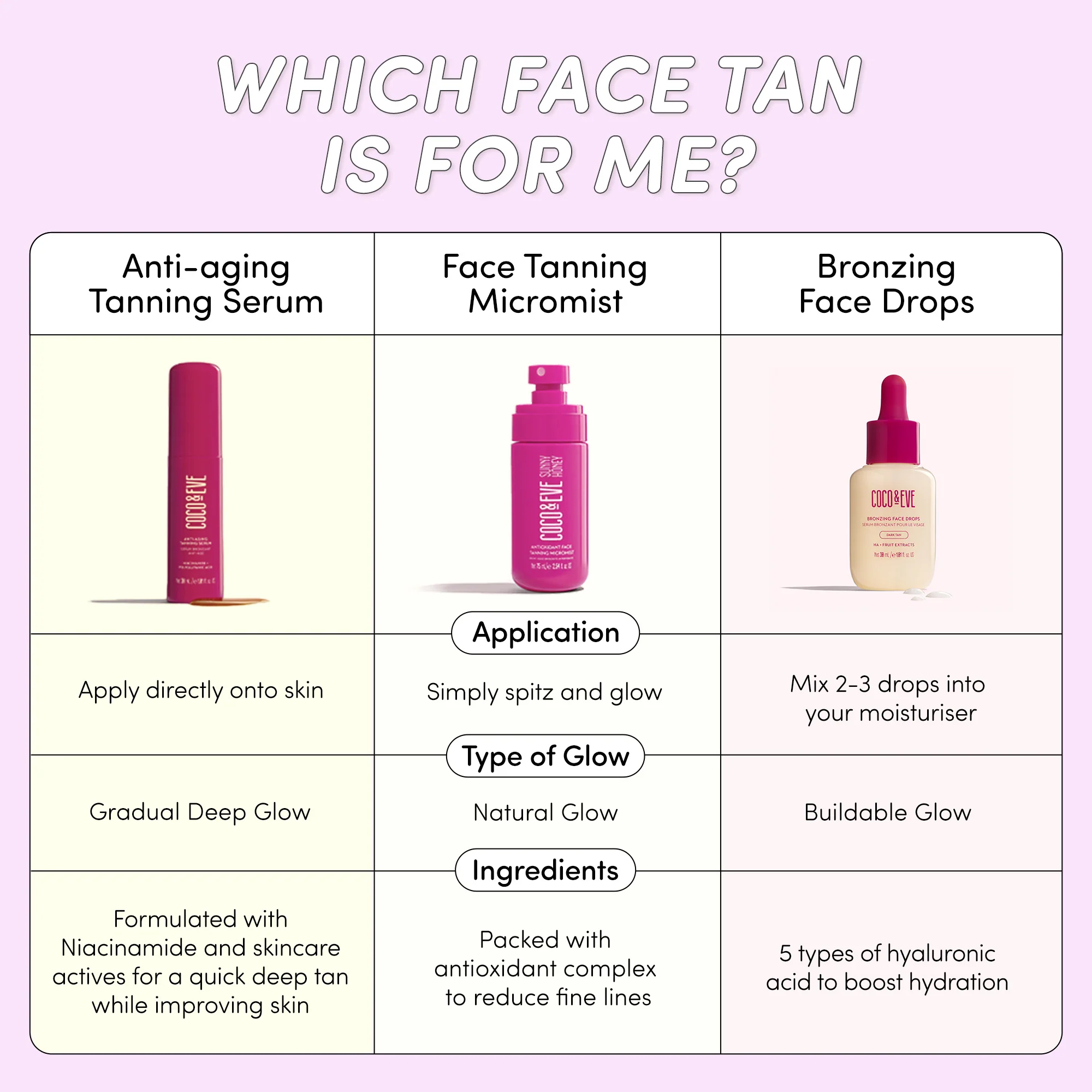 Sunny Honey Bronzing Face Drops - Dark Tan - Крема за самопотамњивање лица