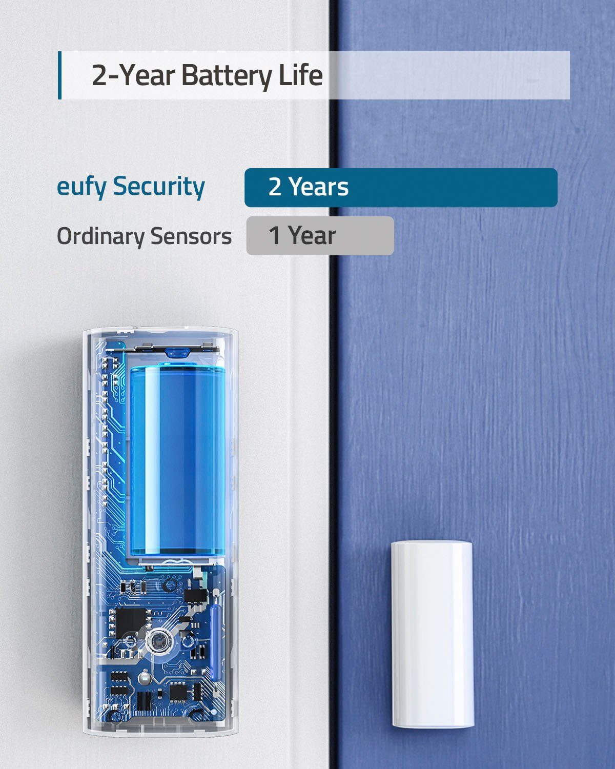 eufy Sensor Security by ANKER T89000D4 Tür/Fenster