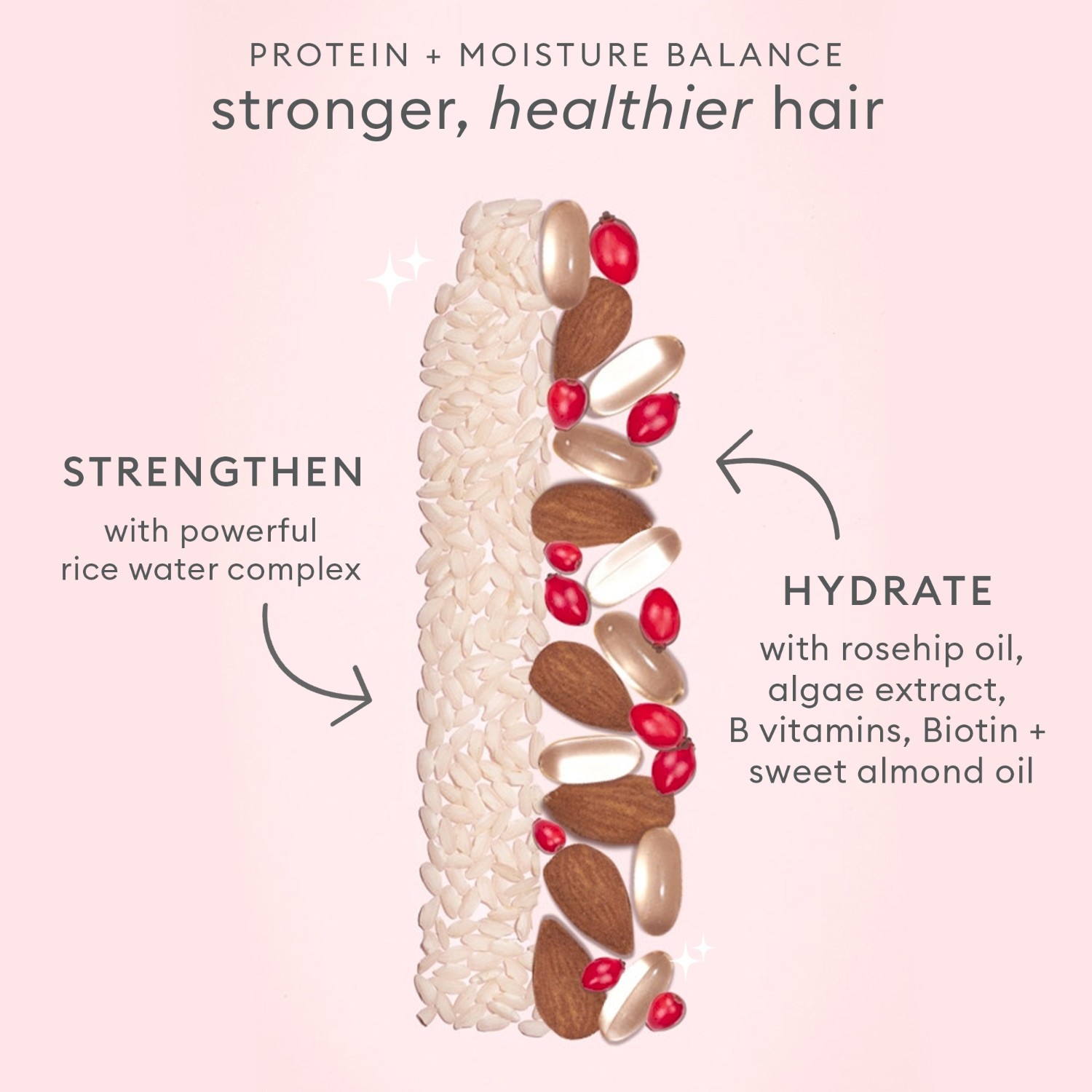Rice Water Protein + Moisture Strengthening Hair Treatment