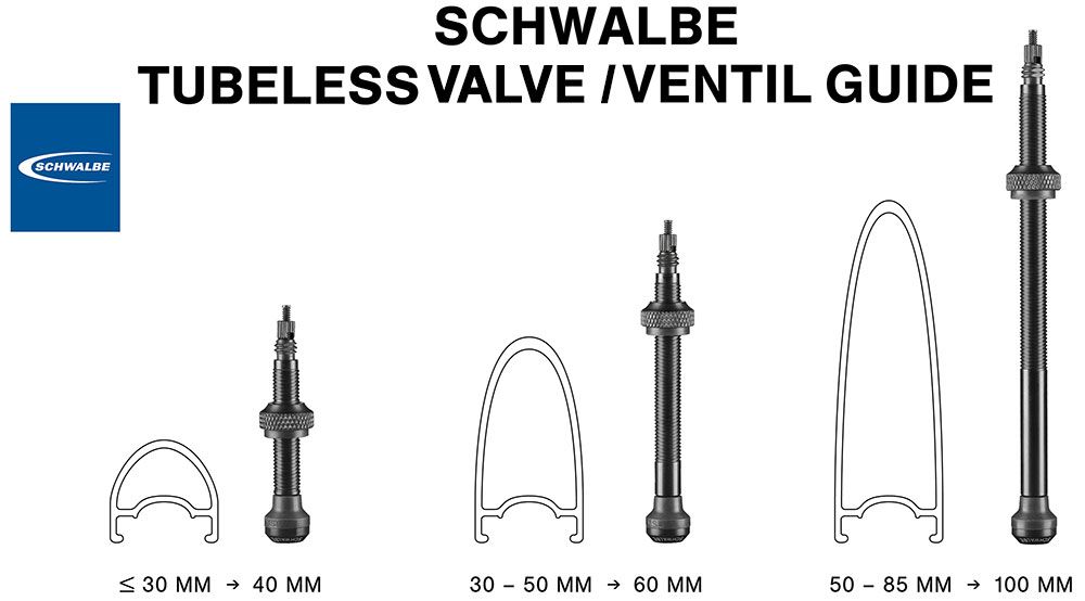 Schwalbe Tubelessventile kaufen | Bike-Discount