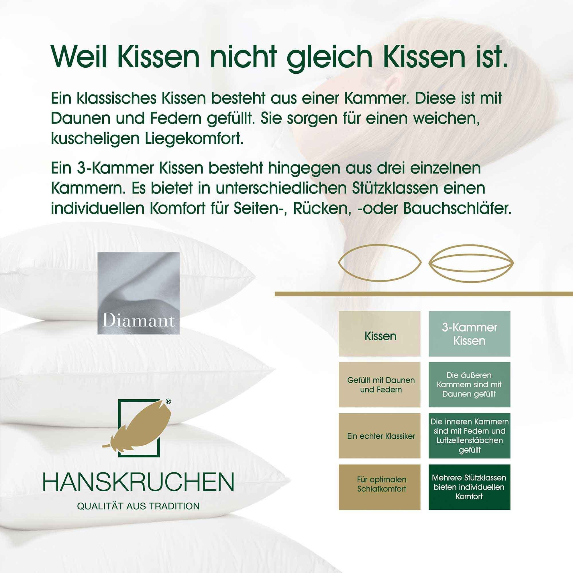 Daunenkissen Diamant, HANSKRUCHEN, Füllung: 50% Daunen, 50% Federn, Bezug: 100% Baumwolle, Soft 80x80 cm, hergestellt in Deutschland, allergikerfreundlich